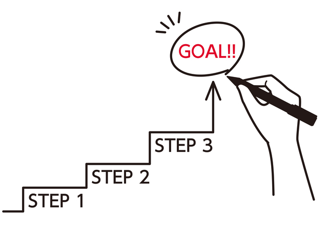 アプリで落とし物を登録するステップ